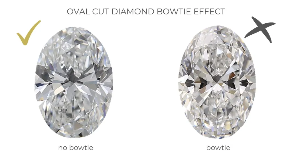 Oval Cut Diamond Bowtie Effect 1024x577 1
