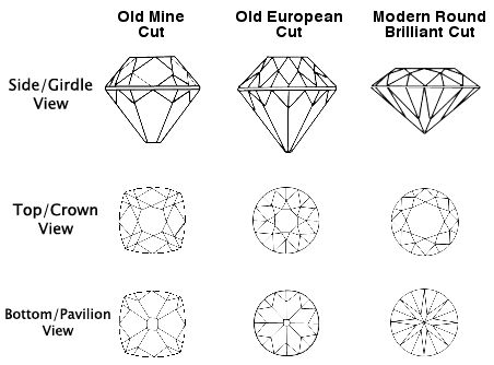 Old cut diamonds